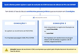 Quais clientes podem ajuizar a ação de exclusão do ICMS da base de cálculo do PIS e da COFINS